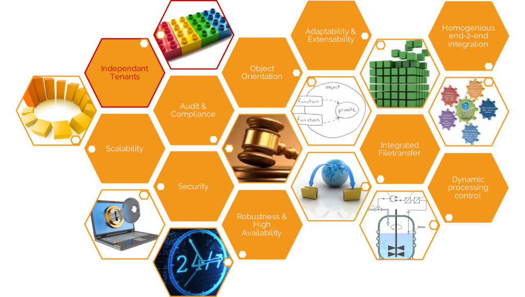 Infograph: Automation - Multi-Tenancy and Multi-Client